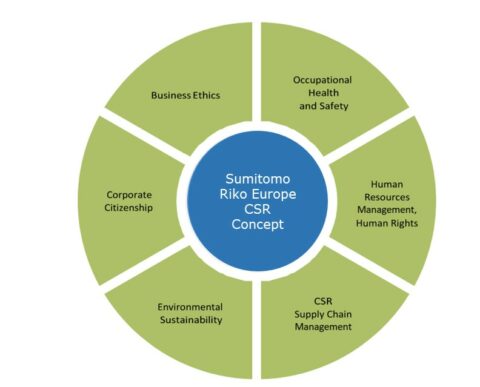 CSR SumiRiko AVS Germany GmbH